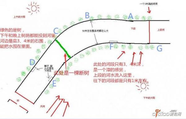 野河沟怎么选钓点