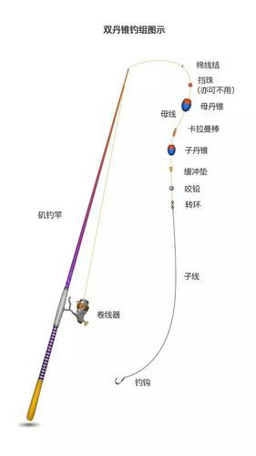 翘嘴鱼的钓法及线组