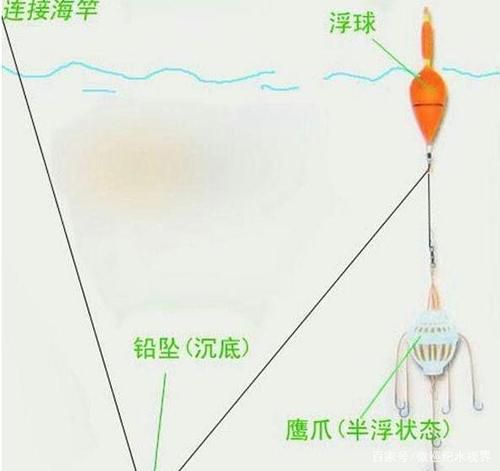 大湖退水咋样钓鳙鲢