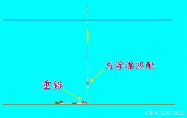 钓鱼挂双钩技巧图解