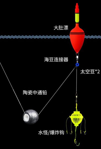 鲢鳙 钓组技巧