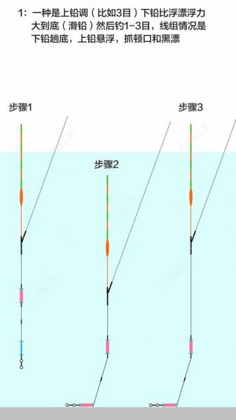 微铅阀杆钓鱼技巧