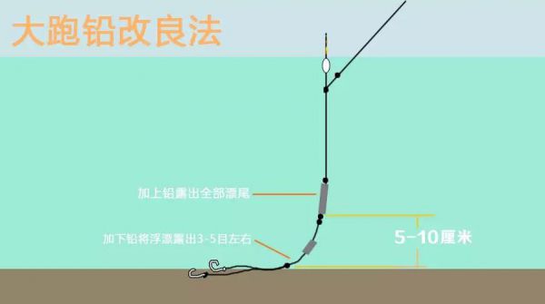 传统手竿钓鱼技巧视频