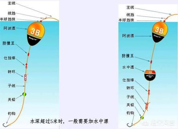 手海两用竿的挂漂钓法