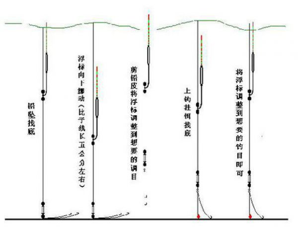 竖漂钓鱼绝密技巧