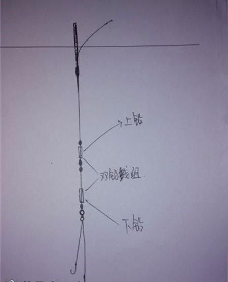 冬季野河沟钓法