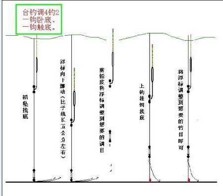 调跑铅 漂为什么斜着