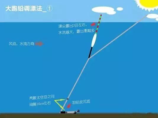 肥水湖钓鱼技巧视频