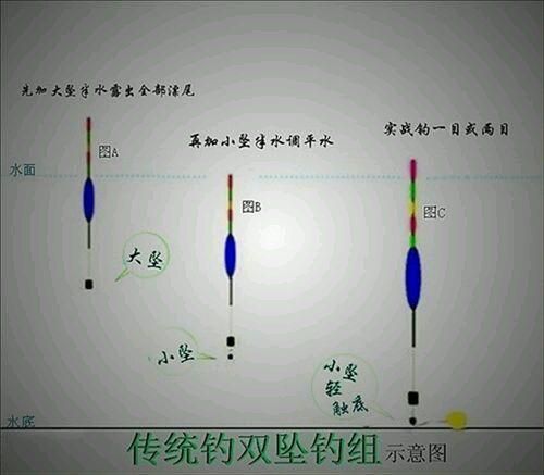 冬季钓鱼技巧教学