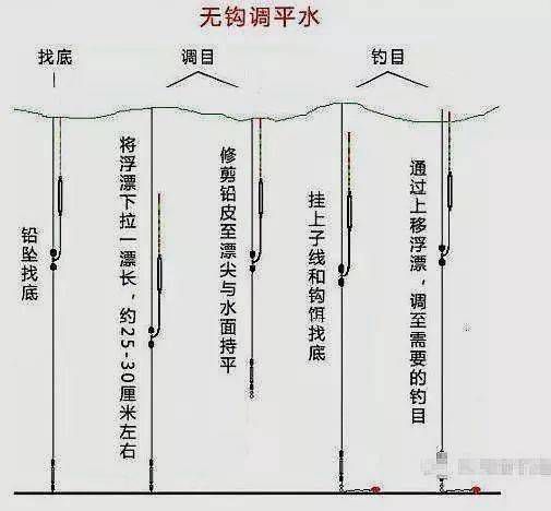 调平水钓鱼技巧图解