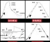 长竿短线钓鱼技巧