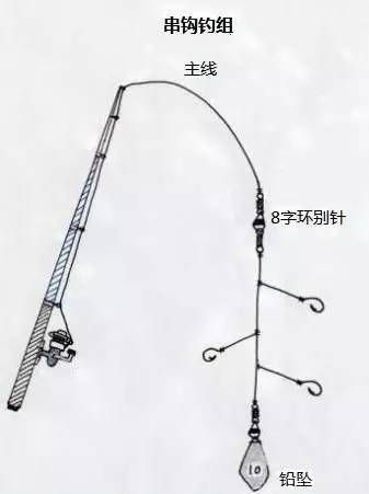 冬季钓鱼用竿技巧