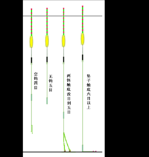 怎样调无铅自立漂