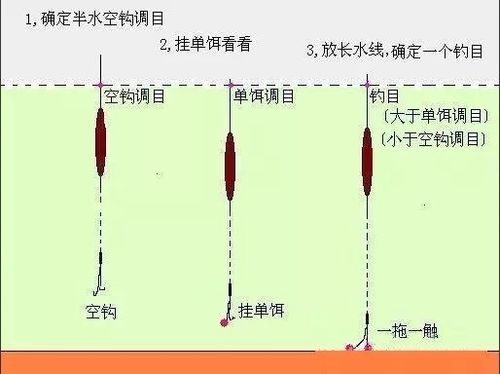 初春混养塘钓鱼技巧