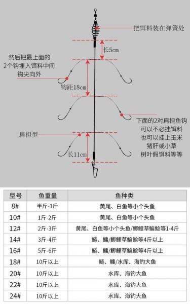 鱼钩型号大全及图解法