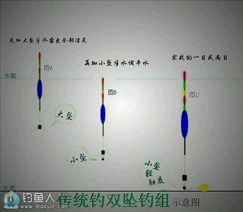 徐州冬季野河钓鱼技巧