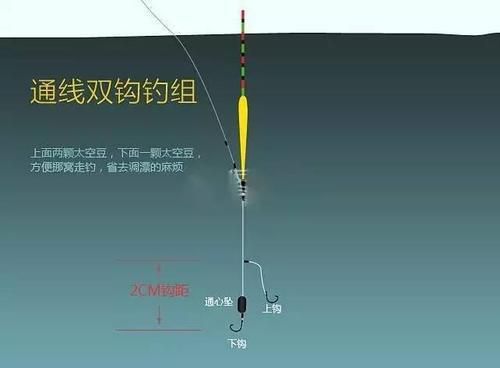 浅河秋季钓鱼技巧