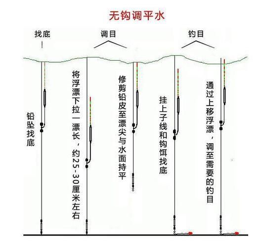 内江小河夏天钓鱼技巧