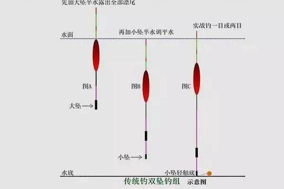 冬季河流钓鱼技巧