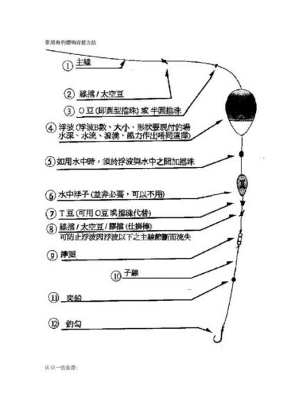 鲢鱼钩和漂怎么样连接