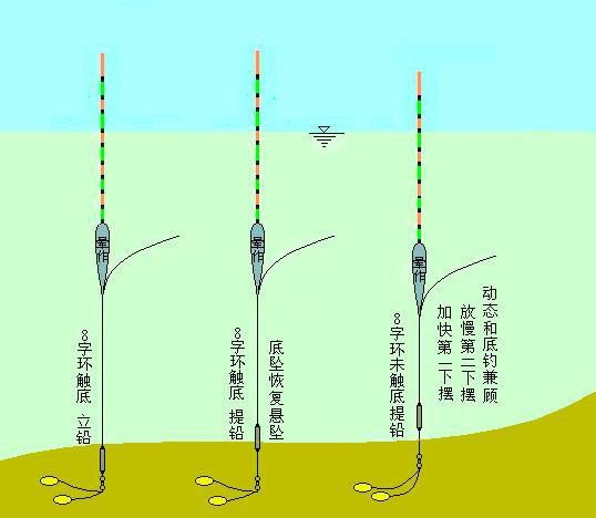 夏季进水口钓鱼技巧