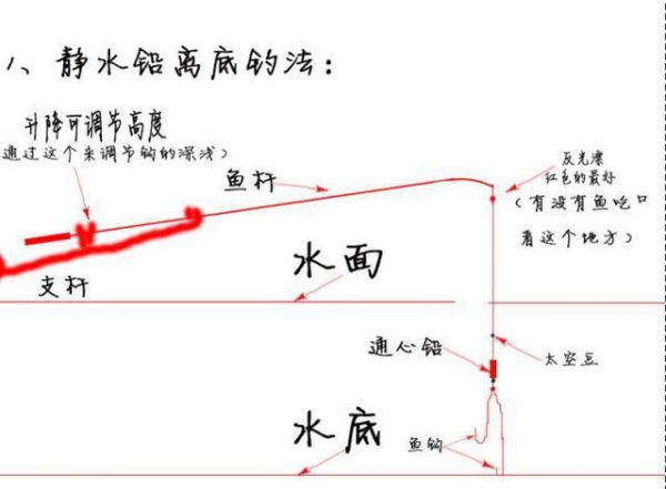 夏天浑水流水钓鱼技巧