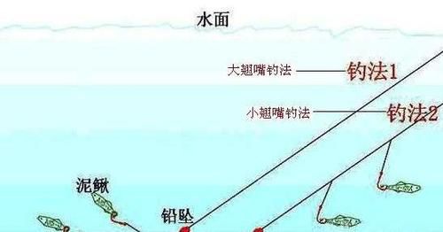 海筏竿钓翘嘴技巧