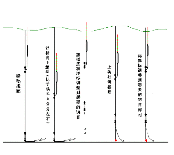 钓鱼送漂怎么调