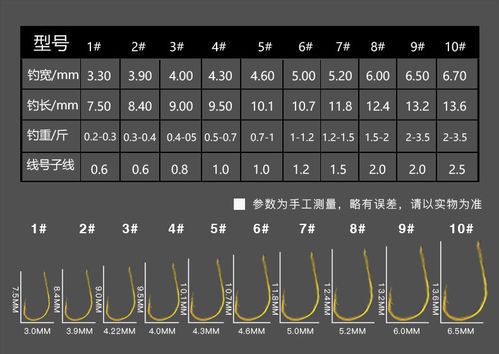 鱼钩5号一般子线多大