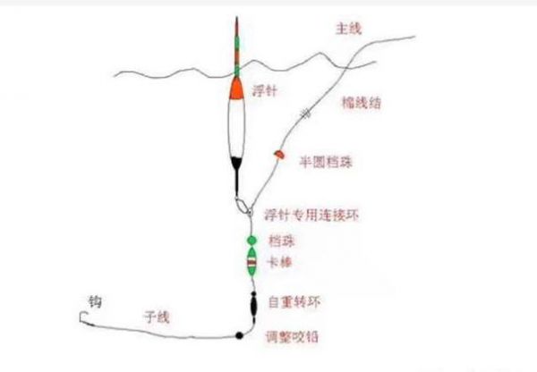 40公分浅水钓鱼技巧