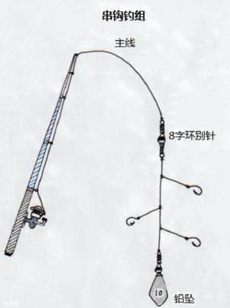 冬季鱼钩钓鱼技巧