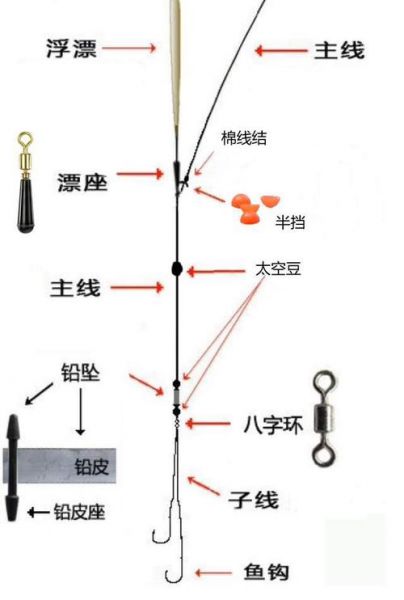 如何把矶杆当手竿用