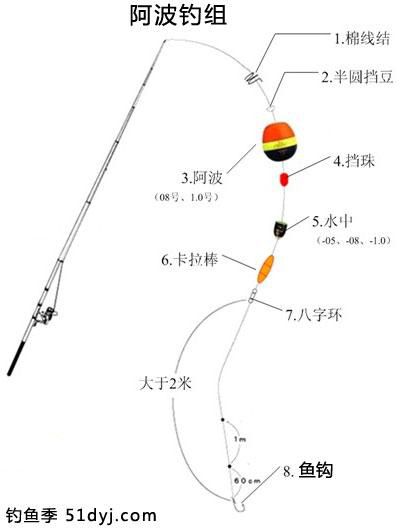 筏竿钓鱼技巧 冬天