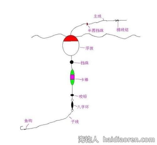 矶钓浮漂及鱼钩的绑法