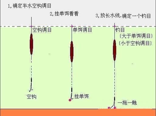 北方立春钓鱼技巧视频