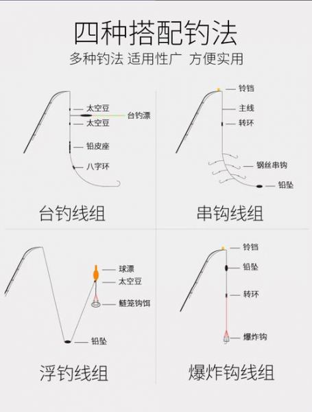 矶杆线手竿能用吗