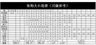 海夕鱼钩钓混养用几号