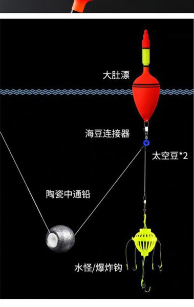 鲢鳙钓组用什么漂