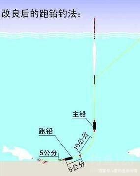 小河涨大水钓鱼技巧