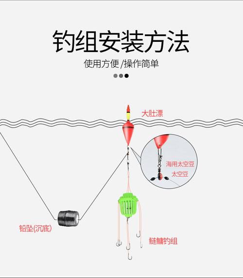 鲢鳙钓笼怎么按装