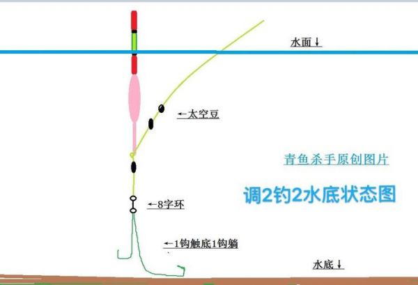 黑坑夏天中午钓鱼技巧