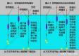 钓鱼调钓技巧图解视频
