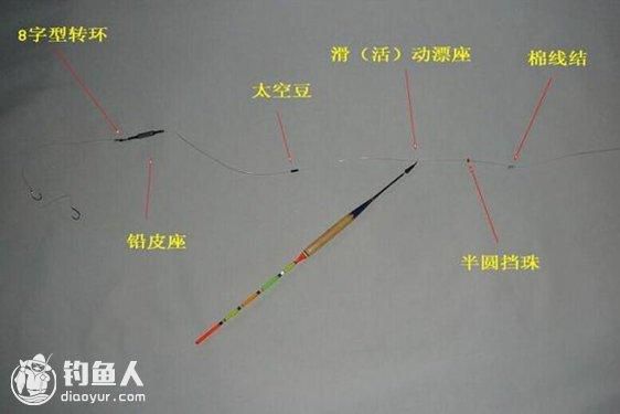 钓鱼找底需要抛满竿吗