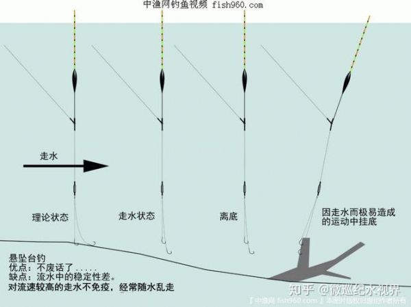 钓鱼钩在水的那个位置