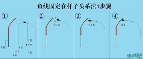 拿线怎么弄鱼还有其它