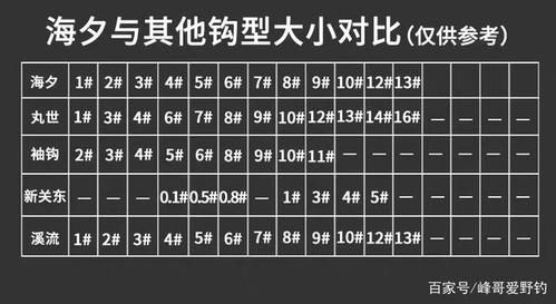 什么鱼钩比较不会挂底