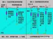 江边无漂钓鱼技巧