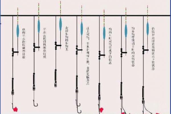 钓点1尺钓鱼技巧