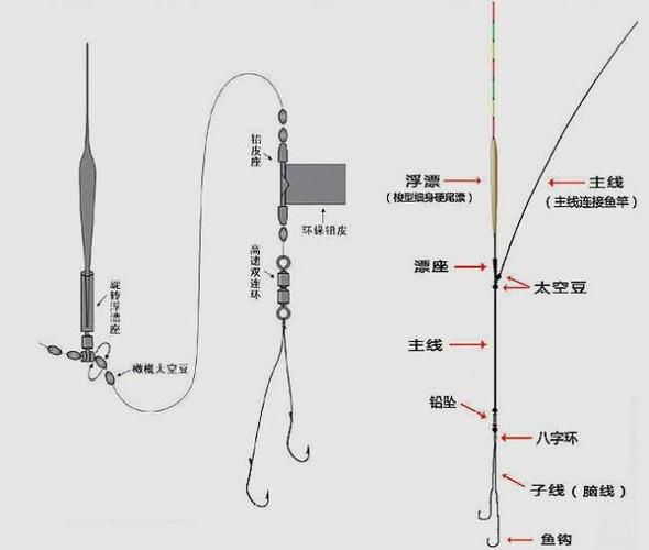 手杆钓5斤的鱼怎么配线