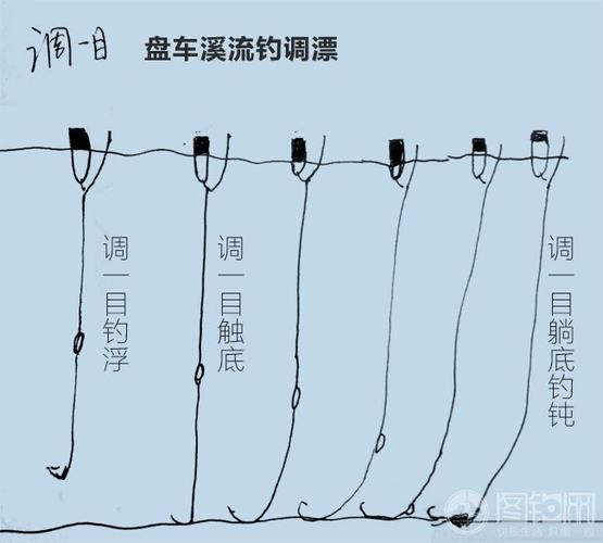 溪流夜间钓鱼技巧